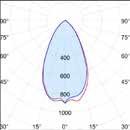 ZETA ZETA+ ZETA NR PRODUKTU TEMPERATURA BARWOWA Numery produktów ze sterowaniem 1 10 V DC oraz StepDIM (30/100%) Bez soczewek MOC POBIERANA KLASA TA MASA [KG] ROZSYŁ ŚWIATŁA STRUMIEŃ ŚWIETLNY UWAGA: