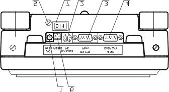 4.3 Gniazda przyłączeniowe 1. gniazdo zasilacza 2. gniazdo klawiatury PS 3. gniazdo RS 232 4. gniazdo dodatkowego wyświetlacza 5. wkręt uziemiający 6.