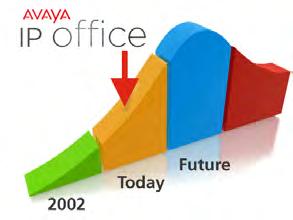 Wprowadzenie do IP Office Dlaczego IP Office jest odpowiedni dla sektora małych i średnich firm?