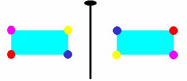 3 z y x z y x z y x C,, = = (.5...) Rysunek 4. Działanie dwukrotnej osi obrotu na przykładzie sieci prostokątnej.