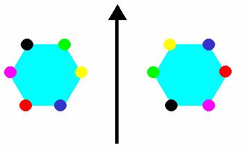 Rysunek 5. Działanie trójkrotnej osi obrotu na przykładzie sieci heksagonalnej.
