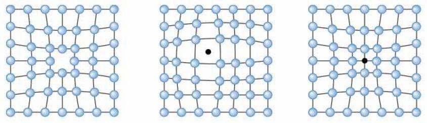 Defekty sieci krystalicznej Rodzaje defektów PUNKTOWE