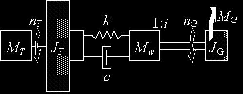 przed weżą [1, ]. Przyjęto stałą prędkość watru na pozome 10 m/s. Wykorzystano obwodowy model generatora klatkowego [, 6].