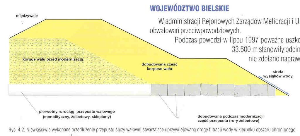 Typowy przypadek niewłaściwa przebudowa wału Przebudowa wału i przepustu