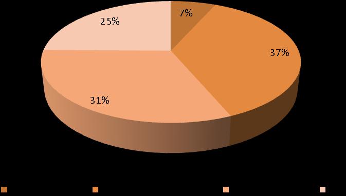 6. KADRDA OŚRODKÓW POMOCY SPOŁECZNE Analiza danych dotyczących kadry ośrodków pomocy społecznej w województwie zachodniopomorskim wskazuje, iż w 2011 w ośrodkach zatrudnionych było 2759 osób, w tym,