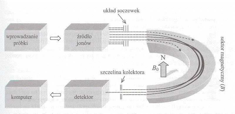 magnetyczny