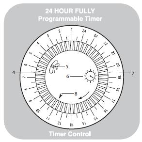2. Przesuń czerwony przełącznik suwakowy (5) na symbol zegara. Wyłącznik czasowy jest teraz aktywny. 3. Ustaw czas włączania i wyłączania grzejnika przesuwając środek przełącznika (4) na zewnątrz.