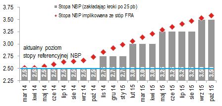 Polska Gospodarka i Rynki Finansowe 3 lutego 2014 7 stron CitiWeekly RPP, EBC i Fed bez niespodzianek Naszym zdaniem RPP pozostawi stopy procentowe na niezmienionym poziomie na lutowym posiedzeniu.