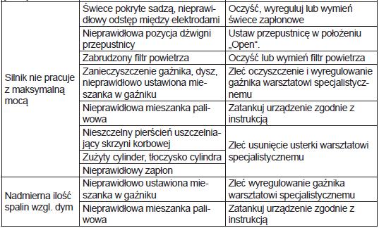 11. Przechowywanie Ogólne zasady przechowywania urządzenia - Starannie oczyść urządzenie i elementy wyposażenia.