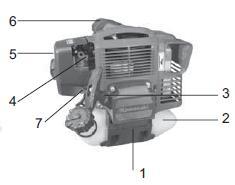 4. Identyfikacja części 1. Obudowa silnika 2. Zbiornik paliwa 3. Uchwyt rozruchowy z linką rozrusznika 4. Dźwignia ssania 5. Pokrywa filtra powietrza 6. Kabel świecy zapłonowej 7.