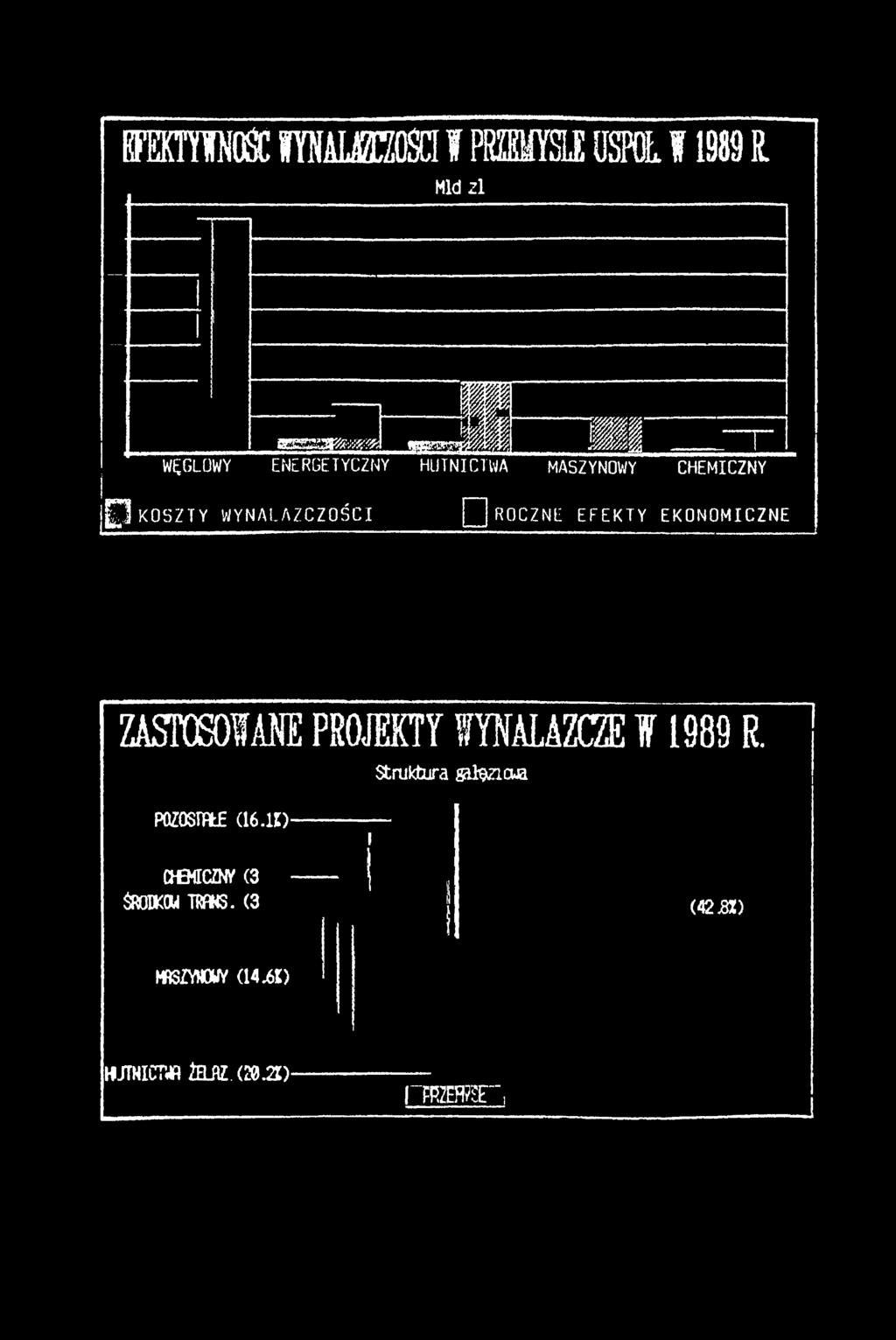 EKONOMICZNE ZASTOSOWANE PROJEKTY WYNALAZCZE 1989 R. POZOSTTRLE (16.