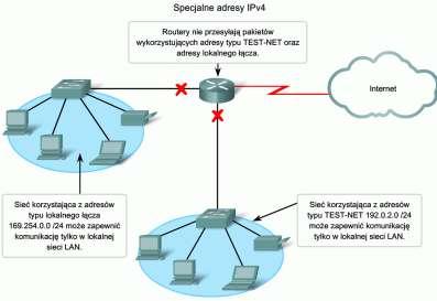 10 Adresy typu TEST-NET Blok adresów z zakresu od 192.0.2.0 do 192.0.2.255 (192.0.2.0 /24) jest zestawem zarezerwowanym do celów edukacyjnych.