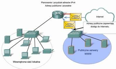 13 Jeżeli w sieci znajduje się więcej urządzeń niż dostępnych publicznych adresów, to tylko urządzenia wymagające bezpośredniego dostępu do Internetu tak jak serwery WWW, muszą być skonfigurowane