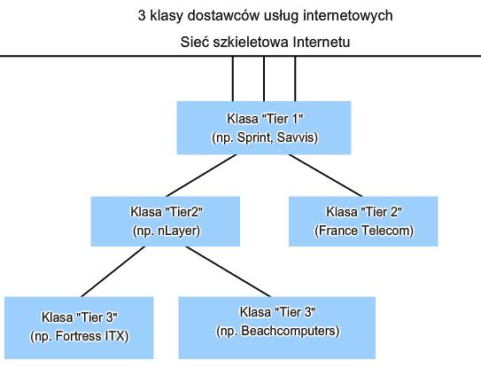 16 zapewnieniu bezpieczeństwa sieci poprzez filtrowanie pakietów w oparciu o źródłowe oraz/lub docelowe adresy IPv4.