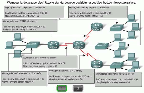 26 SydneyHQ 10 adresów hostów, CorpusHQ 10 adresów hostów, 2 adresy hostów dla każdego połączenia WAN.