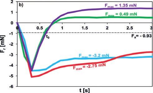 A. Kudyba, A. Siewiorek, N. Sobczak, P. Turalska: Effect of oxidation and mechanical damage of PCBs with OSP finish Fig. 2.