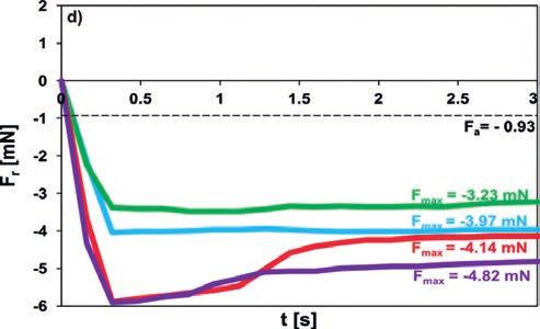 mechanical damage, c) oxidized in air (260 C, 1 h), d) after oxidation and mechanical damage Rys. 2.