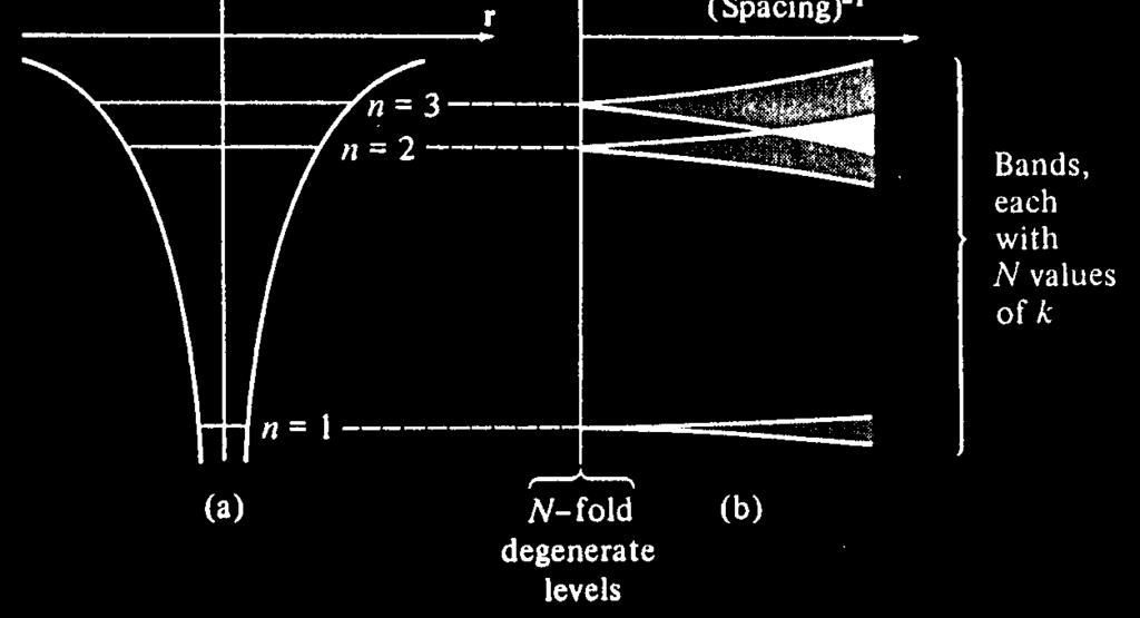 edu/~cnattras/phys50fall01/modules/module%04/conduction_in_solids.