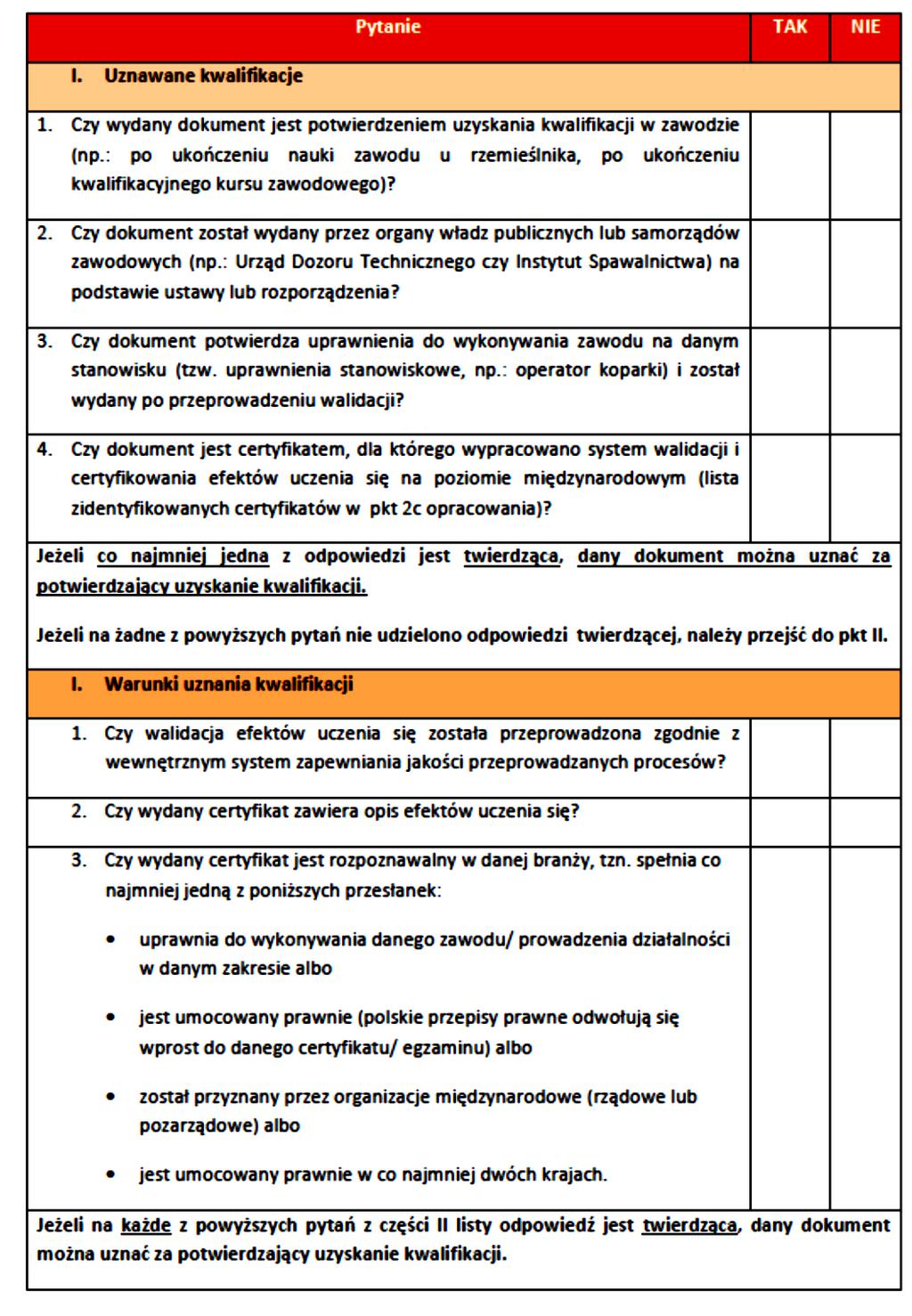 Materiał Ministerstwa Rozwoju Podstawowe informacje dotyczące uzyskiwania kwalifikacji w ramach projektów współfinansowanych z Europejskiego Funduszu Społecznego stanowi podstawę do kwalifikowalności