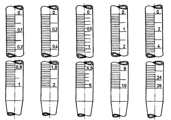 6. Kreski podziałek, o których mowa w pkt 1, powinny obejmować: a) nie mniej niż 50 % obwodu pipet lub biurety - kreski krótkie, b) około 65 % obwodu pipet lub biurety - kreski średnie, które powinny