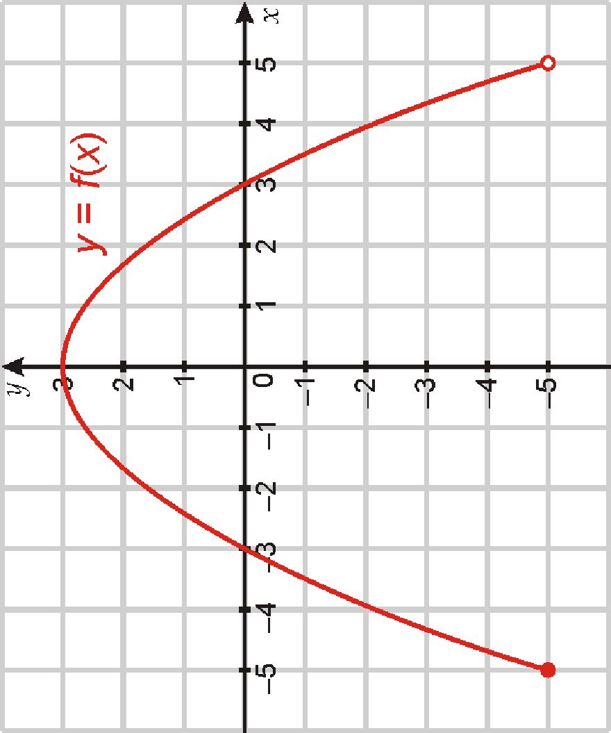 Zadanie 9 Na rysunku przedstawiono wykres funkcji f Dziedziną tej funkcji jest zbiór A 4; 7 B 4; C 4; 7) D {, } 4; 7) Zadanie 0 Funkcja f opisująca objętość