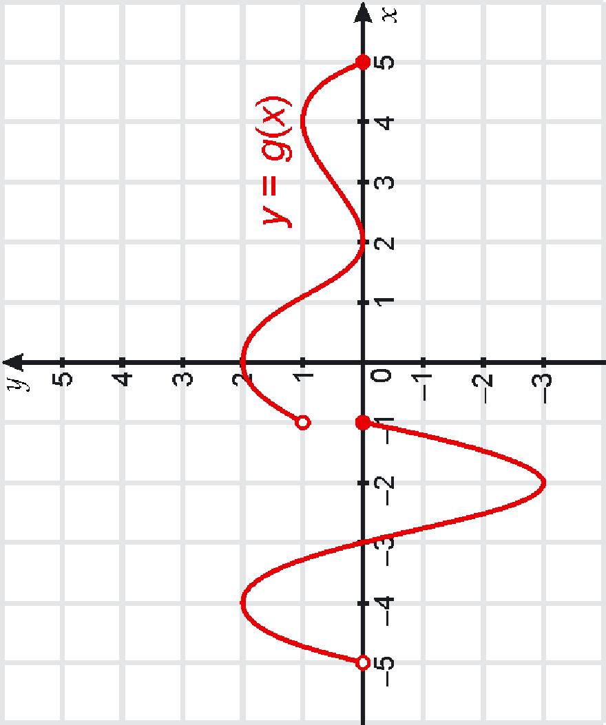 f(x) = 5 x 4 wprzedziale 4; 8 jest A 6 B 6 C 6 D 6 Na podstawie wykresów oceń prawdziwość każdego zdania Zaznacz P, jeśli zdanie jest prawdziwe, lub F, jeśli