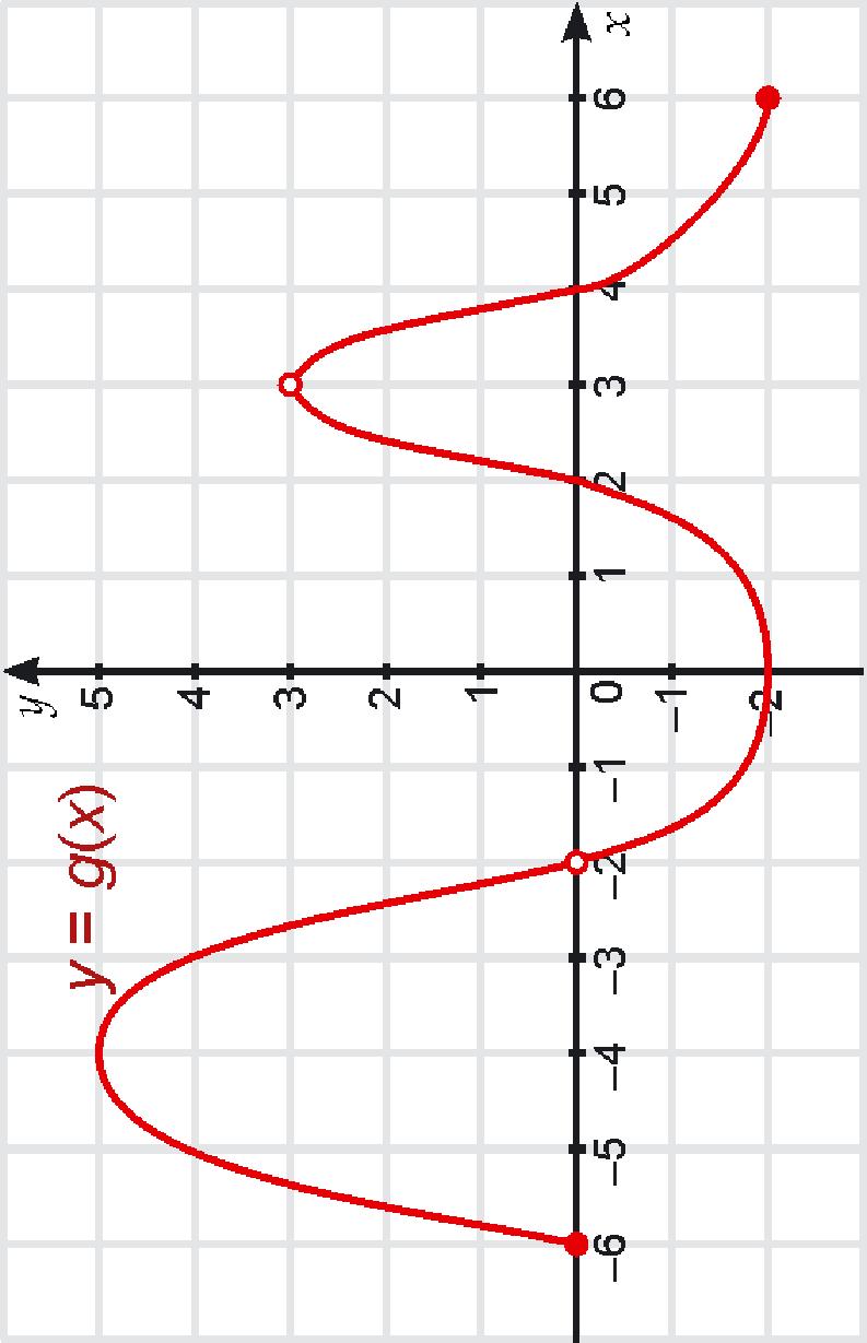 C Z w = 0; + ) D Z w = ; + ) I II III IV Zadanie 8 Na rysunku przedstawiono wykres funkcji fokreślonej dla x ( 4; 5) Największą wartością funkcji f wprzedziale ( ; 5) jest A 5 B 4 C D Na podstawie