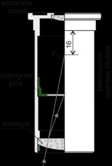 Przykładowe zadanie 10. W przedstawionym schemacie okularu Huygensa, diafragmą pola jest przysłona A. irysowa. B. szczelinowa. C. stała z płytką ogniskową. D. stała o otworze okrągłym.