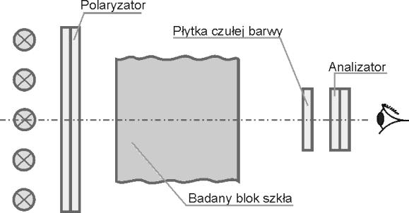 Przykładowe zadanie 2. W mikroskopowej nasadce jednookularowej, której schemat optyczny pokazano na rysunku, do odchylenia promienia zastosowano pryzmat A. Lemana. B. Schmidta. C. Bauernfeida. D.