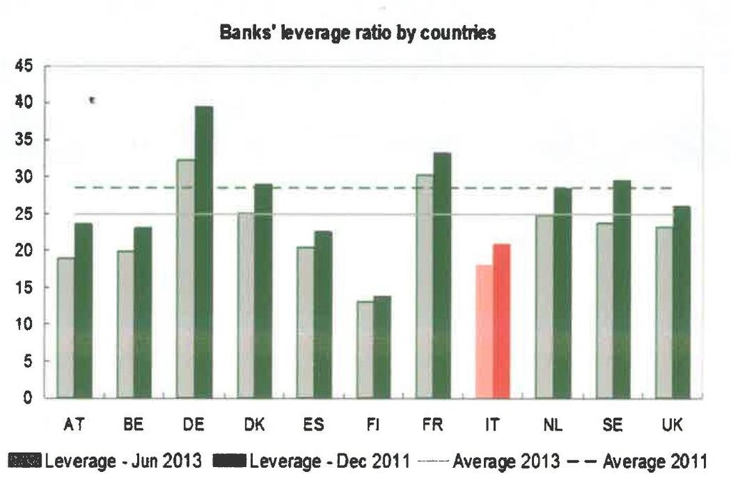 Źródło: Banca D Italia 16 April 2014