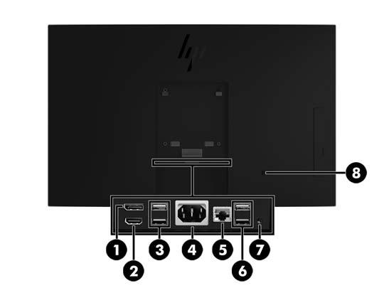 dotykowe) 3 Gniazdo audio wyjściowe (słuchawkowe)/wejściowe (mikrofonowe) typu combo Elementy z tyłu