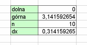 którą dzielimy obszar całkowania (n) zwykle liczba ta jest równa przynajmniej 100, jednak tutaj, dla ułatwienia, ustalimy ją równą zaledwie 10 (proponuję przypisać nazwy do zawartości odpowiednich