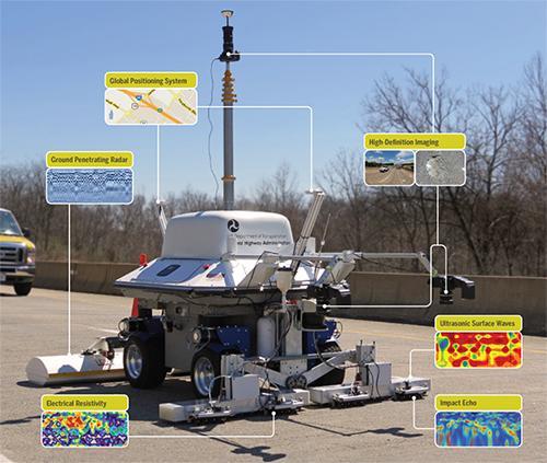 Wdrożenia Jak to robią inni RABIT Bridge Deck Assessment Tool Hung Manh La, Nenad Gucunski, Seong-Hoon Kee and Luan Van Nguyen (2015)