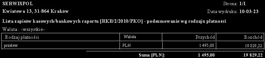 Raport wg operatora Lista zapisów kasowych/bankowych Zapisy raportu Lista zapisów K/B raportu Opis jak dla wydruku z zakładki wszystkie zapisy, tylko z podziałem na operatorów.