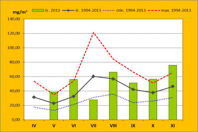 Ryc. 26. Zmiany całkowitej biomasy fitoplanktonu w wodach Zalewu Wiślanego w latach 2008-2013 (wartości średnie z IV-XI) 5.4.2 Wskaźniki skorelowane z rozwojem fitoplanktonu 5.4.2.1 Chlorofil a Stężenia chlorofil a przyjmują w Zalewie Wiślanym wysokie wartości związane z intensywnymi, zakwitami fitoplanktonu.