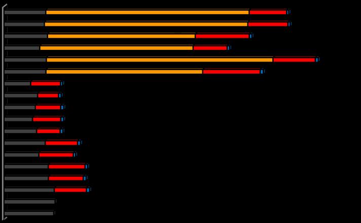 10. Bauda 2,52 214,6 5,43 462,3 2,69 229,0 0,161 13,7 11. Pasłęka 2,70 1 426,2 13,83 7 305,4 2,26 1 193,8 0,127 67,1 Suma: 4 793,7 23 297,7 4 289,1 249,3 Tabela 4.