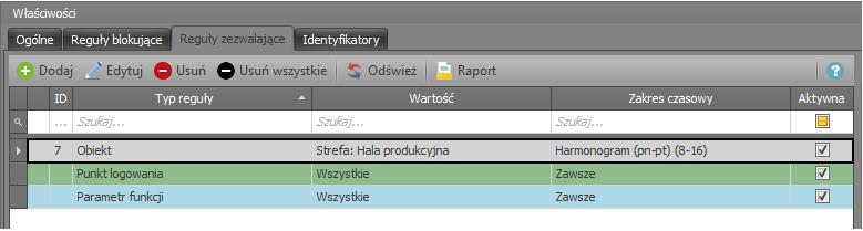 W mniejszych systemach powszechnie praktykowane jest podejście, w którym dla każdego Punktu logowania lub Strefy dostępu tworzone jest osobne Uprawnienie.