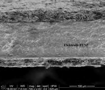 2b. Layered structure of an AS-SOFC recorded with a scanning electron microscope Rys. 2b. Obraz warstwowej budowy ogniwa AS-SOFC zarejestrowany za pomocą skaningowego mikroskopu elektronowego Table 1.