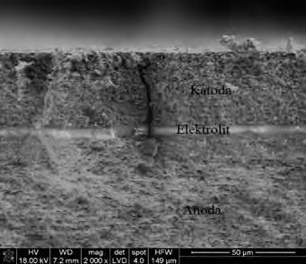 Skład chemiczny materiałów katodowych, anodowych i elektrolitycznych użytych do budowy ogniwa SOFC Typ ogniwa Komponenty ogniwa SOFC LSM LSM-GDC 8YSZ Ni-8YSZ LSM katodowy materiał perowskitowy La 0,8