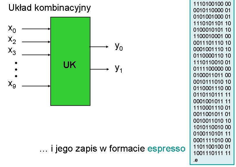 Układ