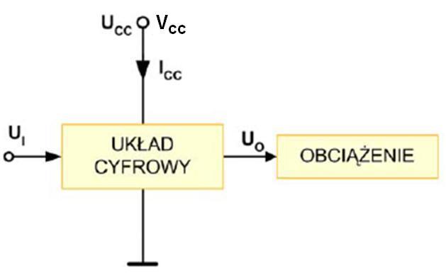 Układ z obciążeniem U CC (V CC ) - napięcie zasilania I
