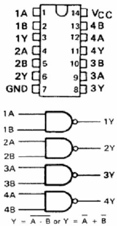 Bramka NAND TTL 7400 A A B Y=A*B 5V 4k 1,6k