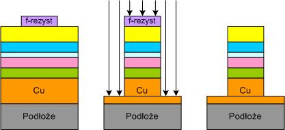 wytrawiania próbki były obracane wokół osi prostopadłej do ich powierzchni w celu uzyskania jednorodnej powierzchni o średnicy 30 mm. Na rysunku (Rys. 3.9b) zostały przedstawione etapy wytrawiania jonowego.