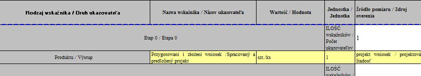 Błędy rzeczowe 1. w pkt. 22 raportu opis wszystkich działań w okresie, którego dotyczy raport i osiągniętych wskaźników 2. W pkt.