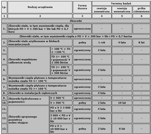 Urządzenia energetyczne eksploatacja UDT