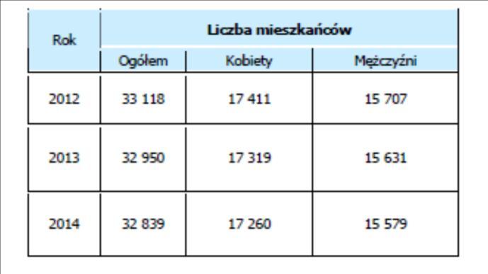 6. DIAGNOZA CZYNNIKÓW I ZJAWISK KRYZYSOWYCH 6.1.