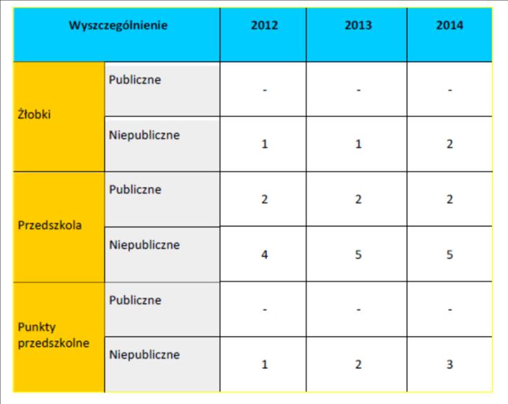 a pochodzących z rodzin 4+ (rodzice i co najmniej czworo dzieci w wieku do 18 roku życia lub pozostających na utrzymaniu rodziców/opiekunów do 24 roku życia, uczących się lub studiujących).