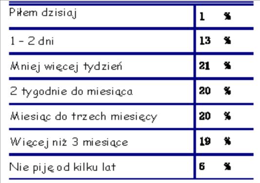 Uzależnienie od alkoholu alkoholizm to choroba, polegająca na utracie kontroli nad spożywaniem alkoholu, zmianie tolerancji na alkohol, występowaniu przymusu picia, obecności objawów abstynencyjnych