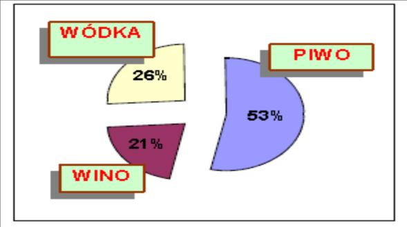 Mieszkańcy Nowego Targu częściej spożywają napoje z niższą zawartością alkoholu (piwo) niż wódkę czy wino.