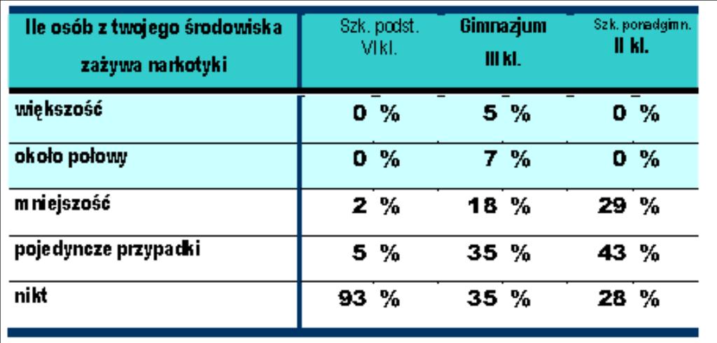 6) Zwiększanie dostępności pomocy terapeutycznej i rehabilitacyjnej dla osób uzależnionych od alkoholu i narkotyków.